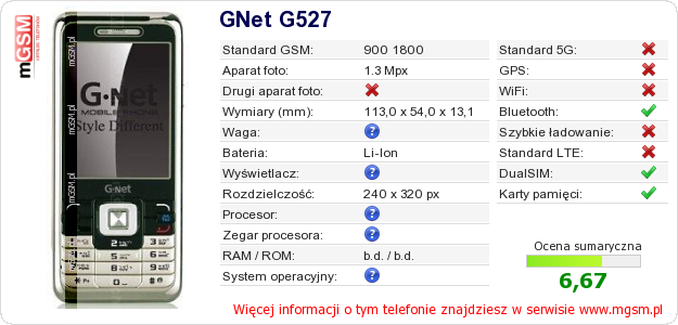 Dane telefonu GNet G527