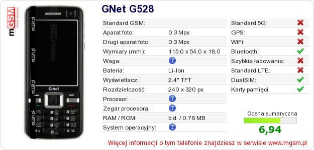 Dane telefonu GNet G528
