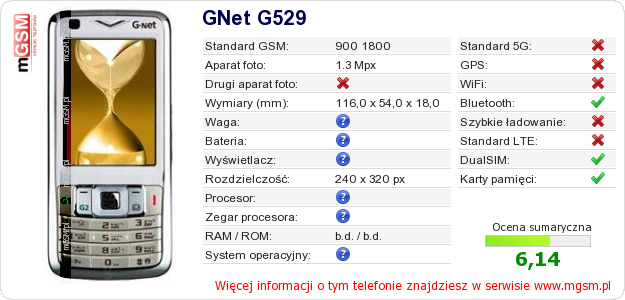 Dane telefonu GNet G529 Dane telefonu GNet G529