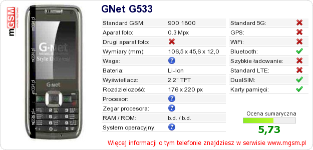 Dane telefonu GNet G533