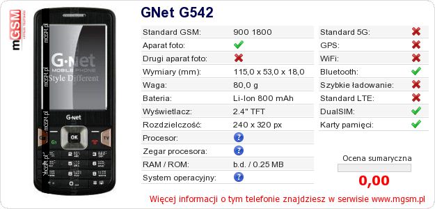 Dane telefonu GNet G542