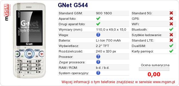 Dane telefonu GNet G544