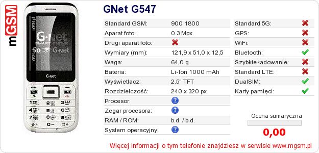 Dane telefonu GNet G547