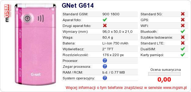 Dane telefonu GNet G614