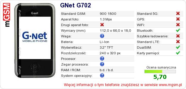 Dane telefonu GNet G702