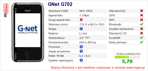 Dane telefonu GNet G702
