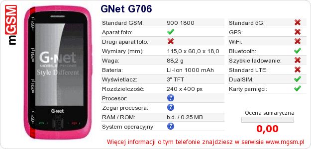 Dane telefonu GNet G706 Dane telefonu GNet G706