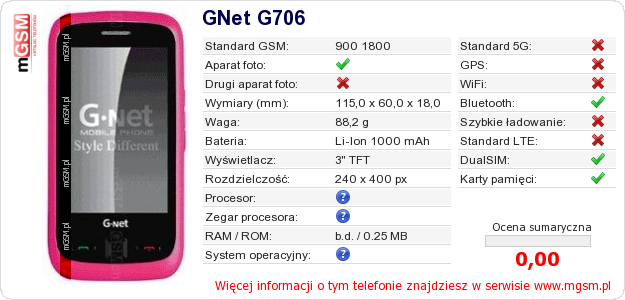 Dane telefonu GNet G706