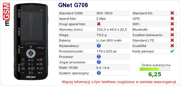 Dane telefonu GNet G708 Dane telefonu GNet G708