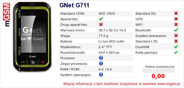 Dane telefonu GNet G711