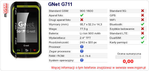 Dane telefonu GNet G711
