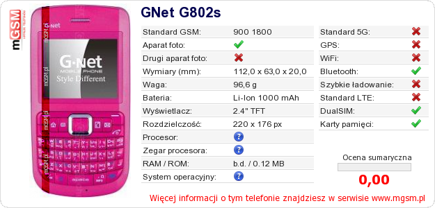 Dane telefonu GNet G802s