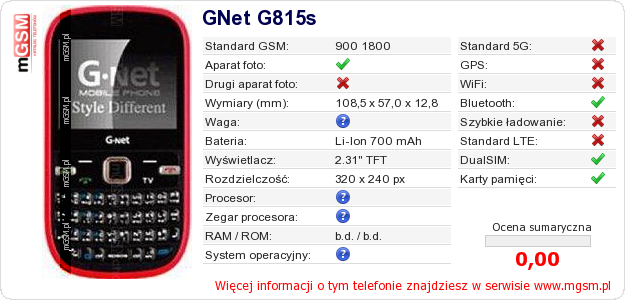 Dane telefonu GNet G815s