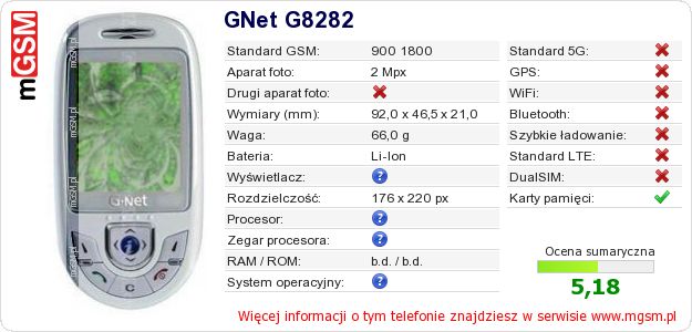 Dane telefonu GNet G8282