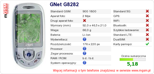 Dane telefonu GNet G8282