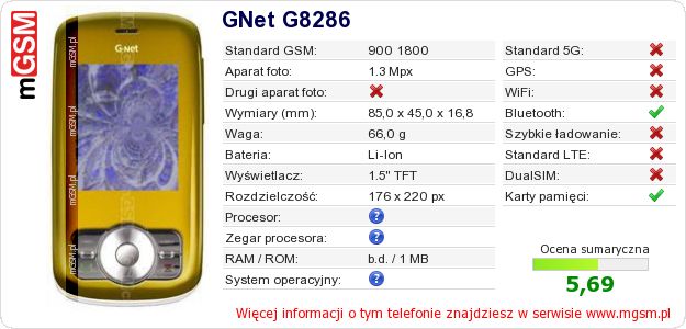 Dane telefonu GNet G8286