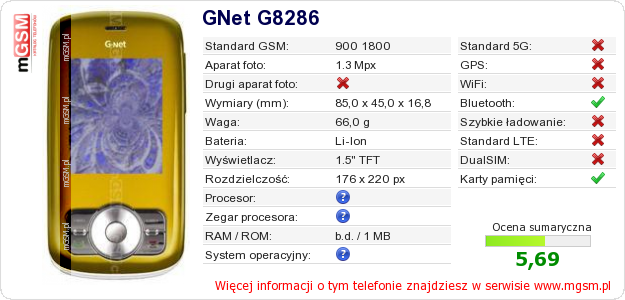 Dane telefonu GNet G8286