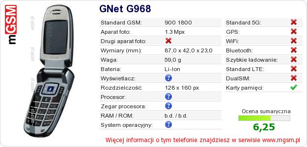 Dane telefonu GNet G968