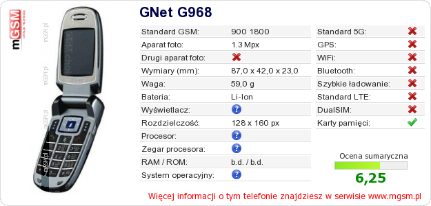 Dane telefonu GNet G968