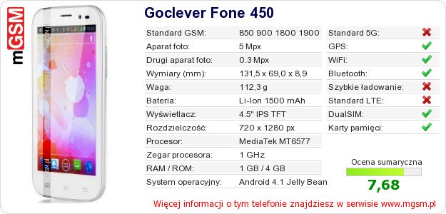 Dane telefonu Goclever Fone 450 Dane telefonu Goclever Fone 450