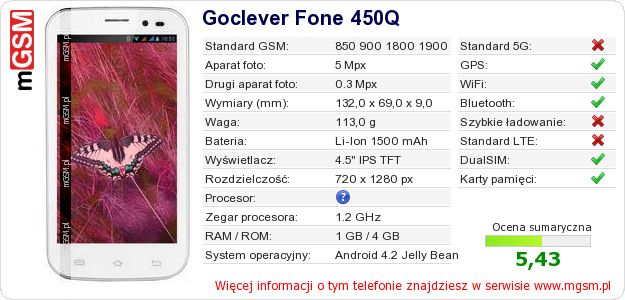 Dane telefonu Goclever Fone 450Q