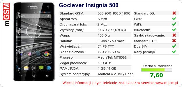 Dane telefonu Goclever Insignia 500