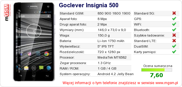 Dane telefonu Goclever Insignia 500 Dane telefonu Goclever Insignia 500