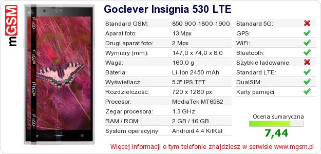 Dane telefonu Goclever Insignia 530 LTE