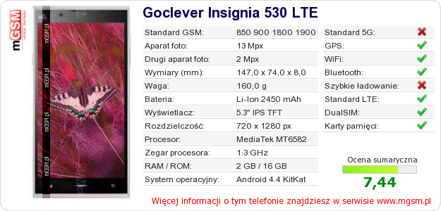 Dane telefonu Goclever Insignia 530 LTE