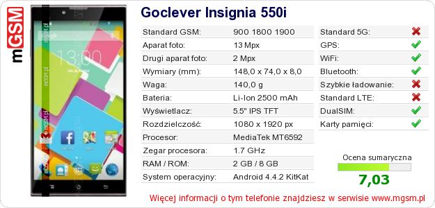 Dane telefonu Goclever Insignia 550i