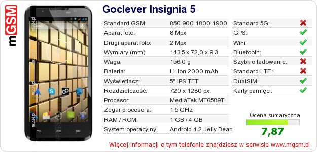 Dane telefonu Goclever Insignia 5 Dane telefonu Goclever Insignia 5