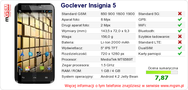 Dane telefonu Goclever Insignia 5