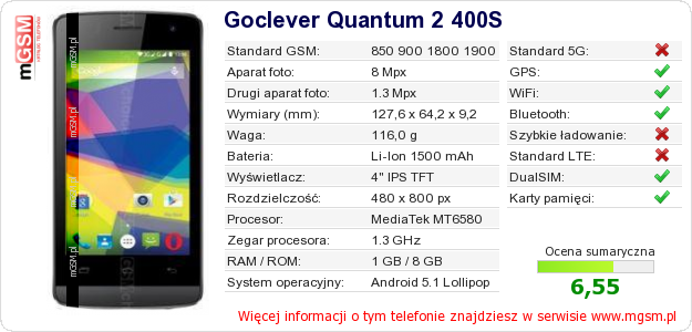 Dane telefonu Goclever Quantum 2 400S Dane telefonu Goclever Quantum 2 400S