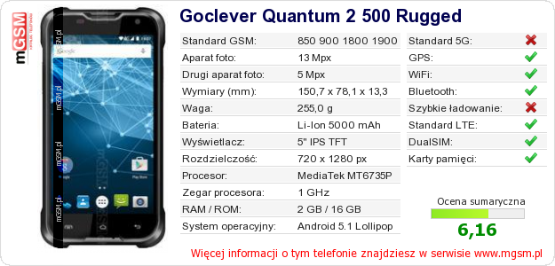 Dane telefonu Goclever Quantum 2 500 Rugged