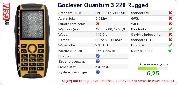 Dane telefonu Goclever Quantum 3 220 Rugged Dane telefonu Goclever Quantum 3 220 Rugged