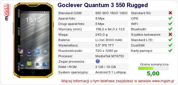 Dane telefonu Goclever Quantum 3 550 Rugged Dane telefonu Goclever Quantum 3 550 Rugged