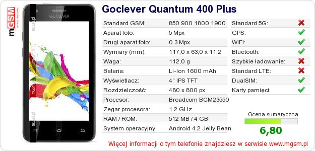 Dane telefonu Goclever Quantum 400 Plus Dane telefonu Goclever Quantum 400 Plus