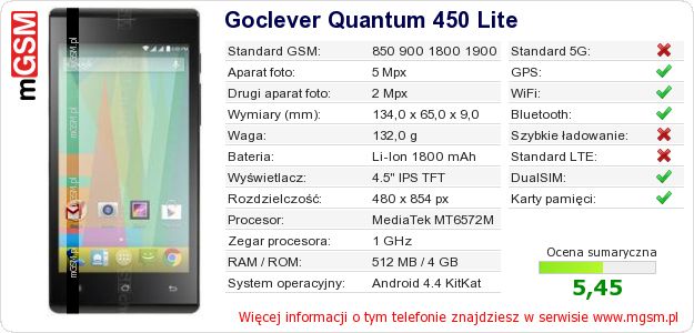 Dane telefonu Goclever Quantum 450 Lite