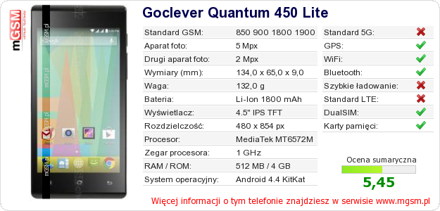 Dane telefonu Goclever Quantum 450 Lite