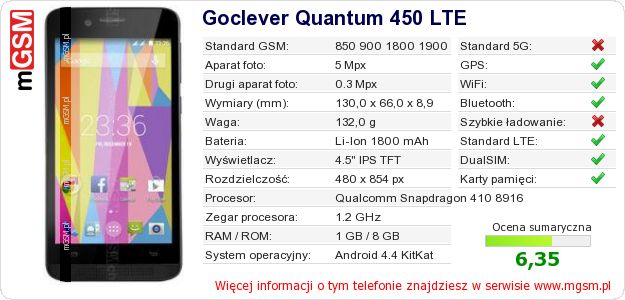 Dane telefonu Goclever Quantum 450 LTE