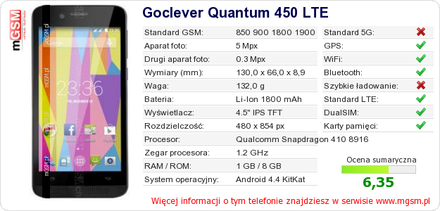 Dane telefonu Goclever Quantum 450 LTE Dane telefonu Goclever Quantum 450 LTE