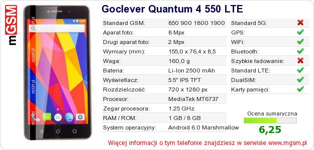 Dane telefonu Goclever Quantum 4 550 LTE Dane telefonu Goclever Quantum 4 550 LTE