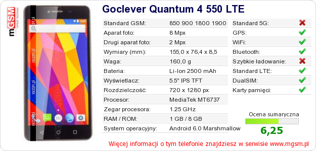 Dane telefonu Goclever Quantum 4 550 LTE