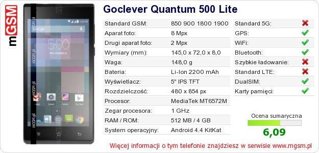 Dane telefonu Goclever Quantum 500 Lite Dane telefonu Goclever Quantum 500 Lite