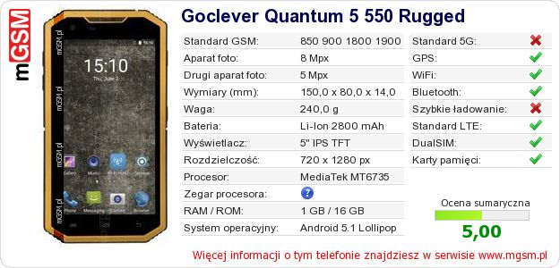 Dane telefonu Goclever Quantum 5 550 Rugged Dane telefonu Goclever Quantum 5 550 Rugged