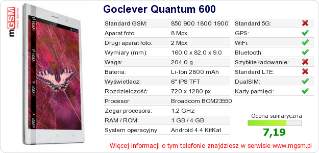 Dane telefonu Goclever Quantum 600 Dane telefonu Goclever Quantum 600