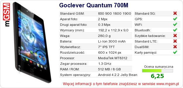 Dane telefonu Goclever Quantum 700M Dane telefonu Goclever Quantum 700M