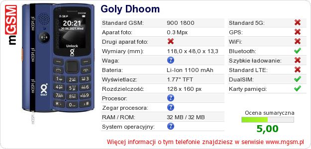 Dane telefonu Goly Dhoom Dane telefonu Goly Dhoom
