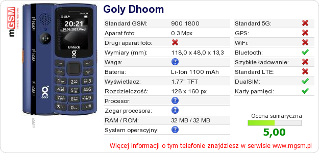 Dane telefonu Goly Dhoom