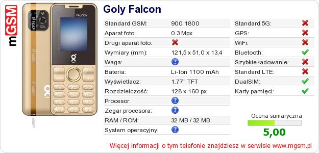 Dane telefonu Goly Falcon